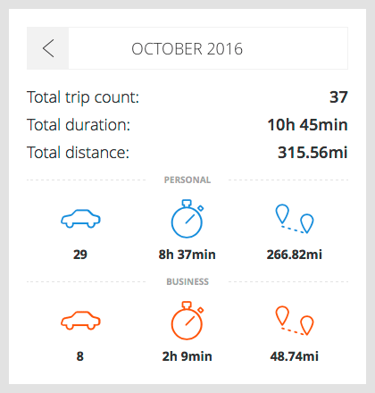 my.CarLock Trip Dashboard