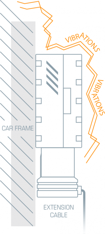 CarLock Device Vibration Detection